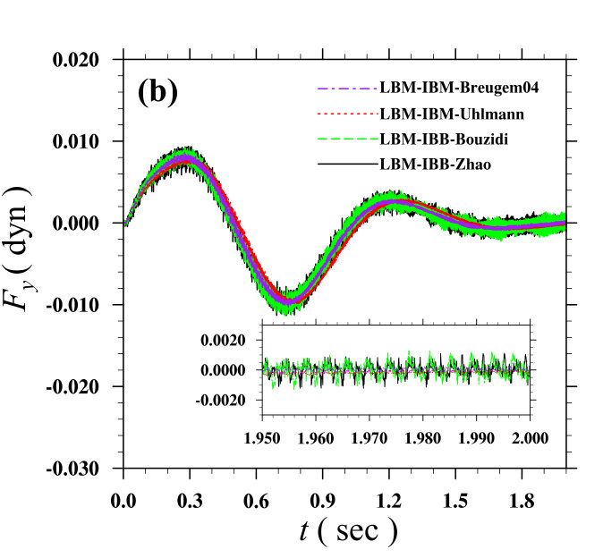 Figure 19